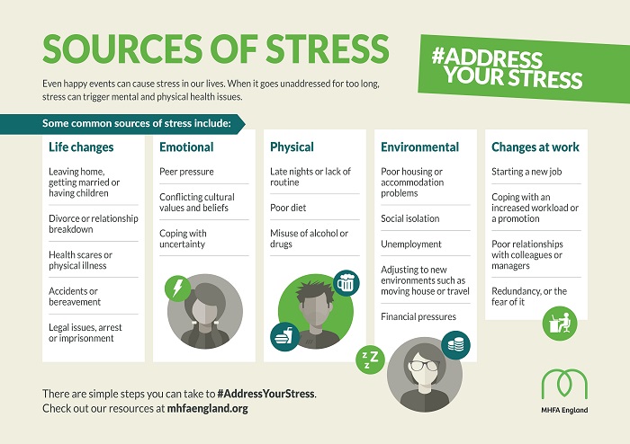 sources of stress graphic mental health awareness week 2018