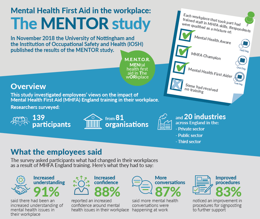 MENTOR study - infographic