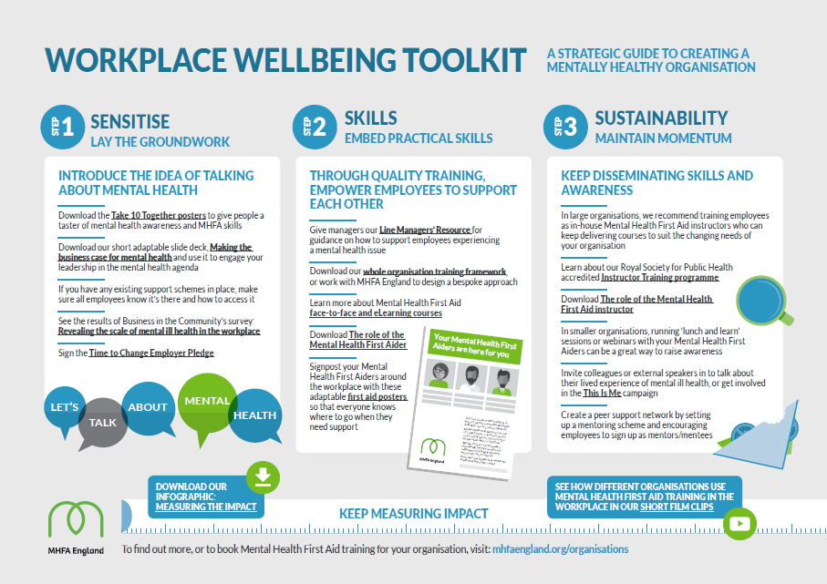 Workplace Wellbeing - Strategic toolkit