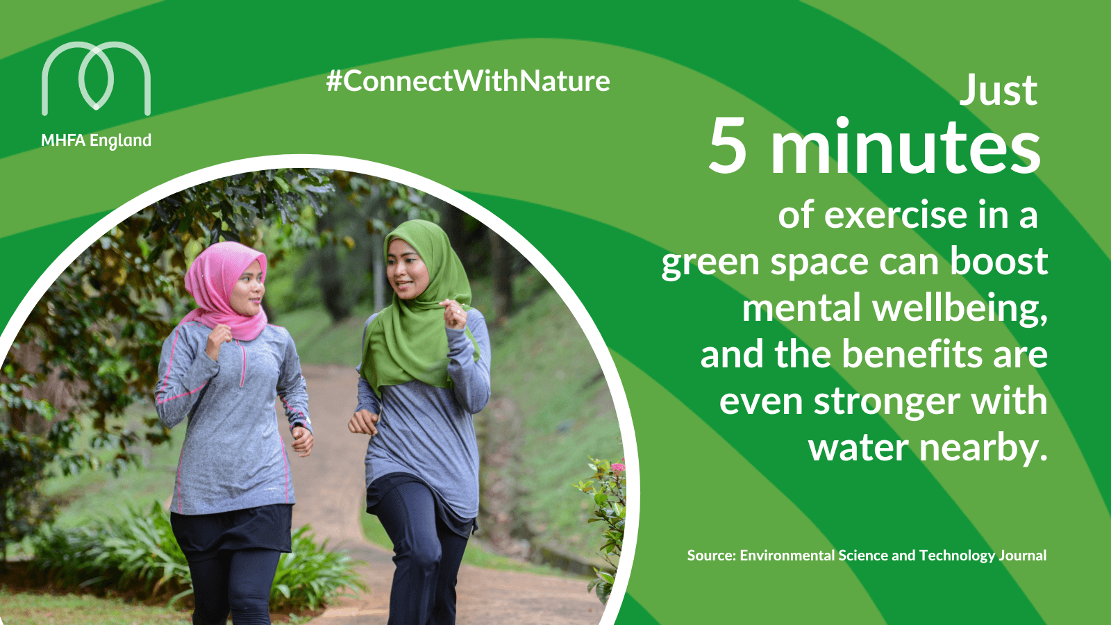 Just 5 minutes of exercise in a green space can boost mental wellbeing, and the benefits are even stronger with water nearby. Source: Environmental Science and Technology Journal