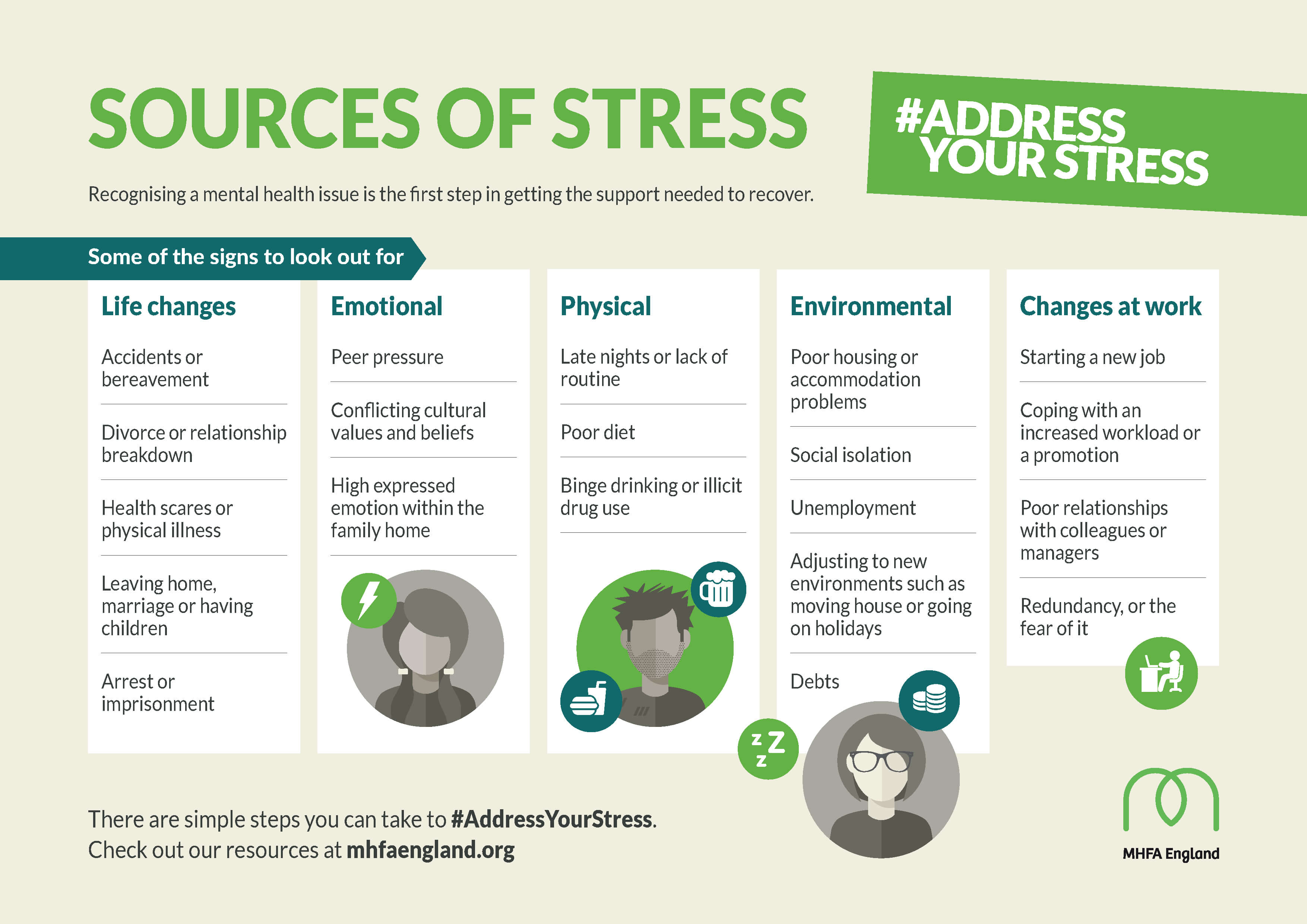 Poster - Sources of stress