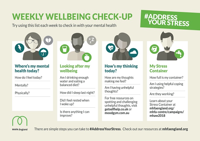 Poster - Weekly wellbeing check-up