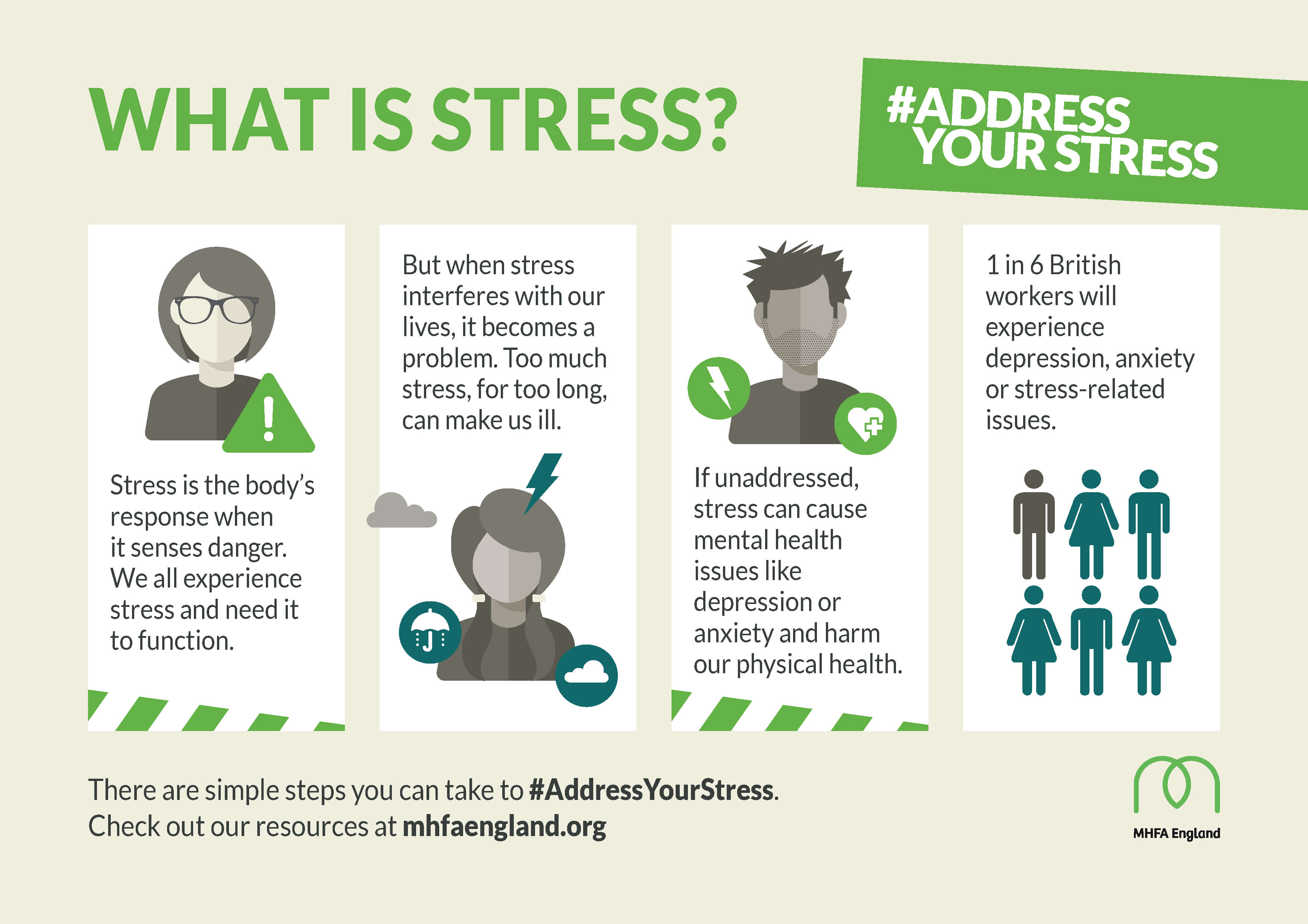 Poster - What is stress?