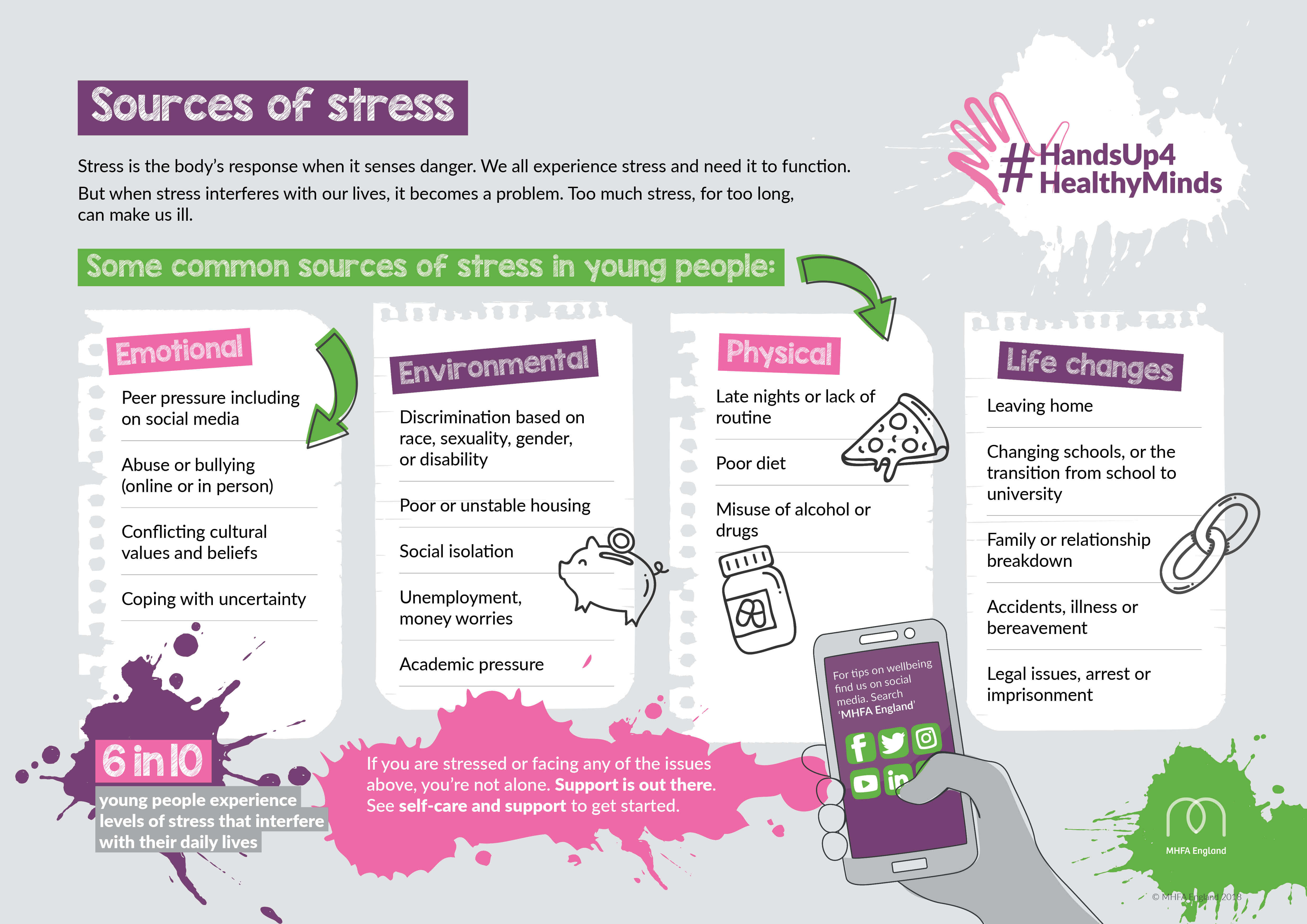 #HU4HM - Sources of stress for young people