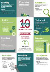 Poster - 10 Keys to Happier Living