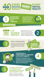 Poster - 10 Reasons for Employers to Invest in Staff Mental Health